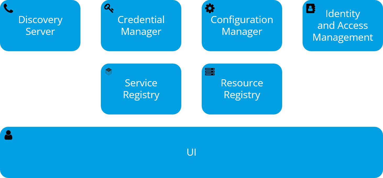 Service Lifecycle Management Architecture